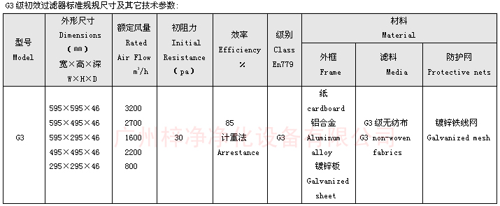 G3板式空調(diào)過濾器標準規(guī)規(guī)尺寸及其它技術(shù)參數(shù) G3板式空調(diào)過濾器標準規(guī)規(guī)尺寸及其它技術(shù)參數(shù)