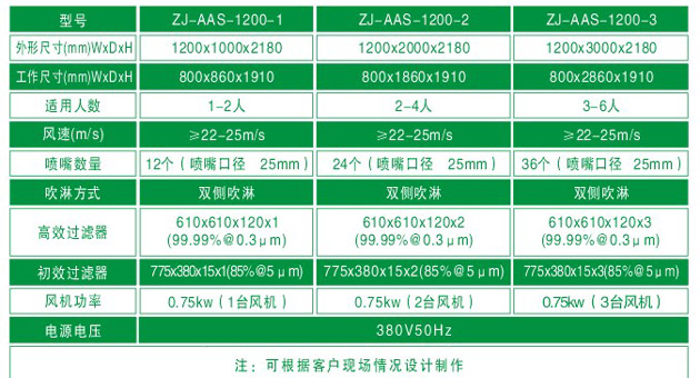 ZJ-AAS-1200系列標(biāo)準(zhǔn)風(fēng)淋室尺寸參數(shù) ZJ-AAS-1200系列標(biāo)準(zhǔn)風(fēng)淋間尺寸參數(shù)