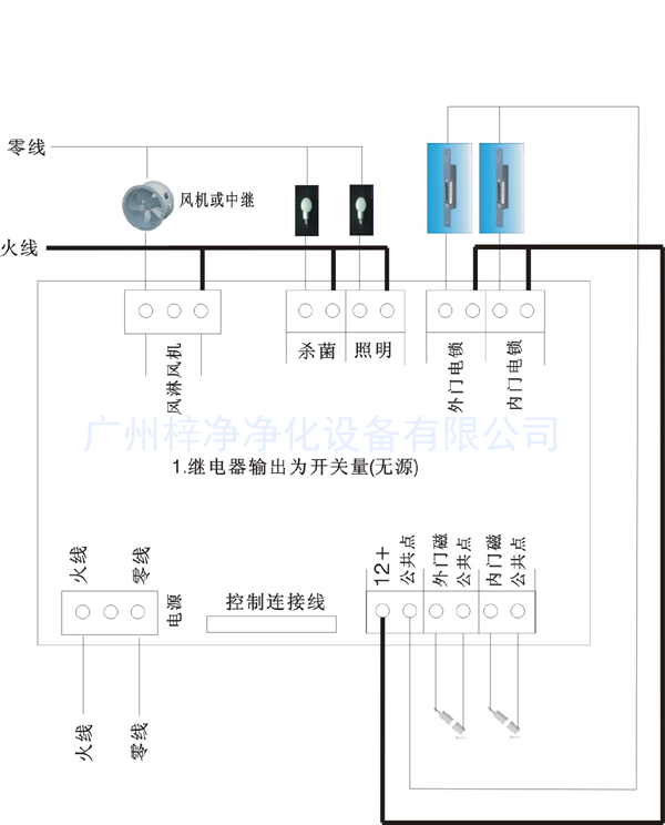 風淋傳遞窗副板接線示意圖 風淋傳遞窗副板接線示意圖